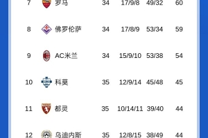 开云官网-蒙扎0-4惨败亚特兰大，提前三轮确定降级&amp;本赛季意甲首支