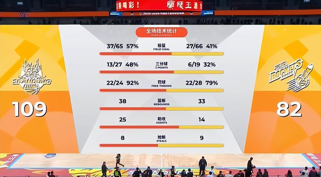 开云体育下载-八连胜收官临沂！山东男篮大胜宁波，外援72分+末节18-0铸就传奇